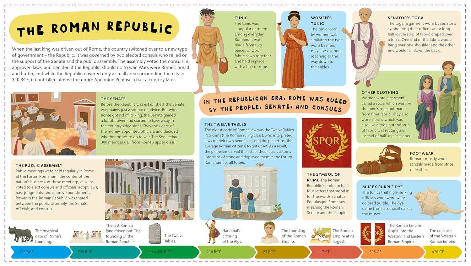 Ancient Rome for Kids - Oldrich Ruzicka