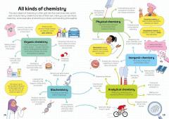 Chemistry for Beginners