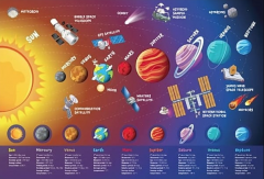 Puzzle 240 piese - Solar System