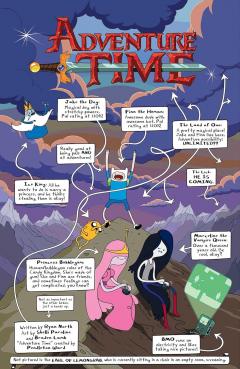 Adventure Time Compendium - Volume 1