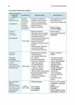 Limba Romana, Eseul - Bacalaureat - Pregatire individuala pentru proba scrisa