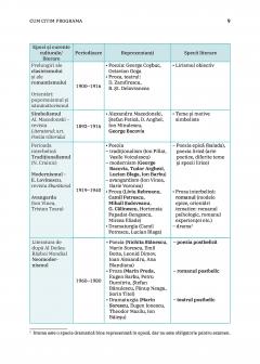 Limba Romana, Eseul - Bacalaureat - Pregatire individuala pentru proba scrisa