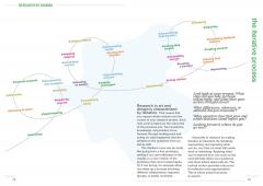 Hands on Research for Artists, Designers & Educators