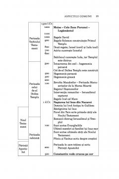 Zorii crestinismului