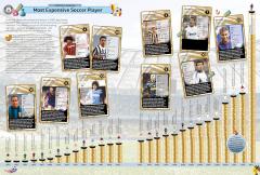 Guinness World Records 2025