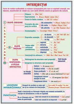 Adverbul/Prepozitia - plansa cu sipci