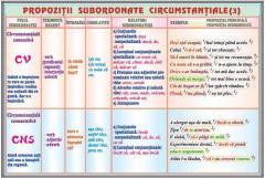 Propozitii subordonate circumstantiale / Relatii si categorii semantice - plansa cu sipci