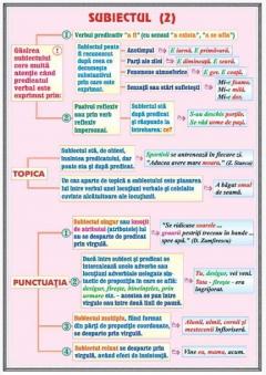 Momentele subiectului operei literare/Subiectul - plansa