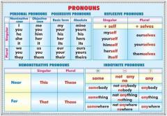 Pronouns/Verb tenses - plansa cu sipci
