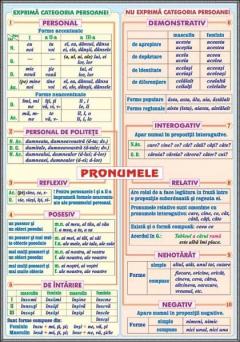 Plansa - Numeralul (1) / Pronumele (1)