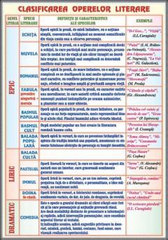 Plansa - Subiectul (1) / Clasificarea operelor literare