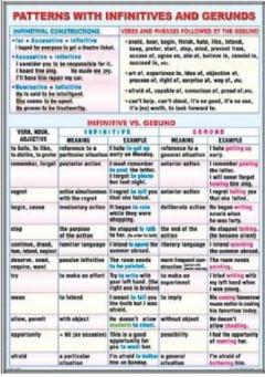 Plansa - Sequence of Tenses / Patterns with Infinitives and Gerunds
