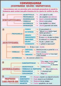 Plansa - Verbul (4) Functii sintactice / Conversiunea (Schimbarea valorii gramaticale)