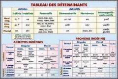 Plansa - Verbe les trois groupes de verbes present de l'indicativ / Tableau de determinants articles