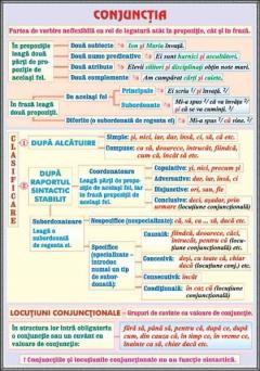 Plansa - Adverbul (1) / Conjunctia