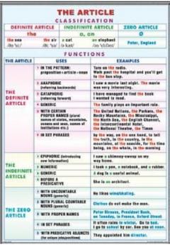 Plansa - Correct Use of Some Misleading Words / The Article Duo