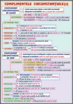 Plansa - Corespondenta dintre litere si sunete / Complementele circumstantiale (2)