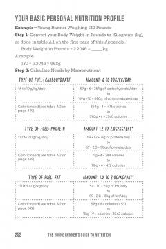The Young Runner's Guide to Nutrition