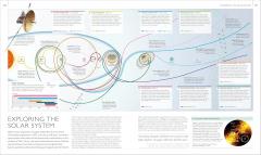 Exploration Map by Map
