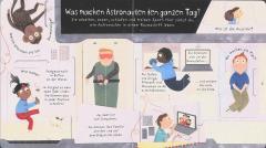 Reise in den Weltraum