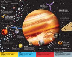 Das große Panoramabuch: Unser Sonnensystem