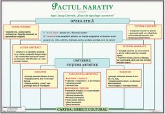 Plansa - Pactul narativ