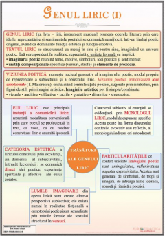 Plansa - Genul liric (I)