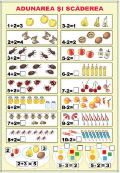 Plansa - Cifre - Adunarea si scaderea 