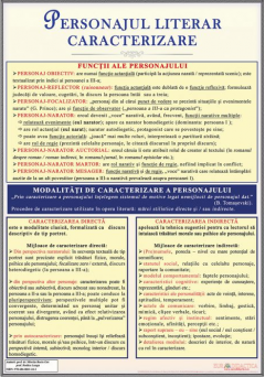 Plansa - Personajul literar. Caracterizare