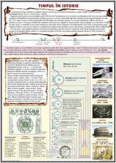Plansa - Timpul in istorie / Izvoare istorice