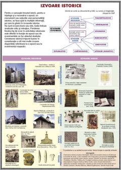 Plansa - Timpul in istorie / Izvoare istorice