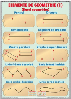 Plansa - Elemente de geometrie/ Unitati de masurat capacitatea