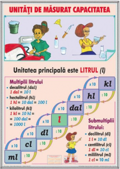 Plansa - Elemente de geometrie/ Unitati de masurat capacitatea