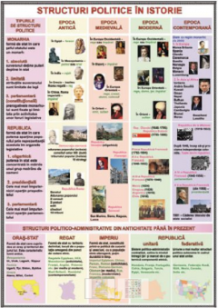 Plansa - Uniunea Europeana/ Structuri politice in istorie 