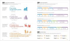 English for Everyone