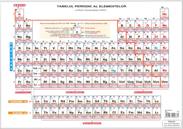Plansa Tabel Mendeleev A4