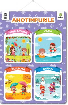Poster - Anotimpurile