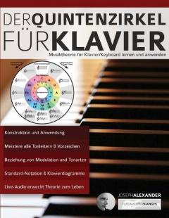 Der Quintenzirkel für Klavier