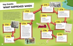 George Washington and the American Revolution