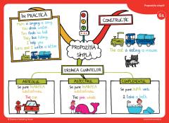 Invat usor engleza (nivel incepator) - harti mentale