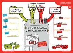 Invat usor engleza (nivel incepator) - harti mentale