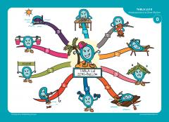 Invat usor inmultirea - harti mentale