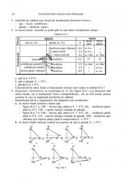 Invatam fizica rezolvand probleme