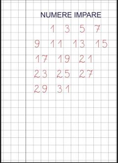 Cifrele - Matematica. Caiet de scriere pentru clasa pregatitoare