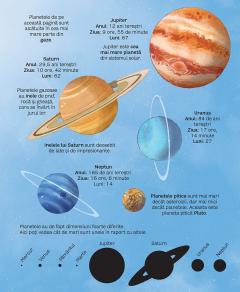 Marea carte a stelelor si planetelor