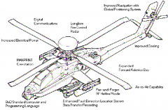 Kit de construit - Elicopter AH-64 D Apache Longbow