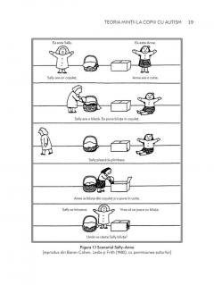 Teoria mintii la copiii cu autism