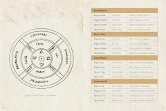  The Baddeley Tarot (Cards)