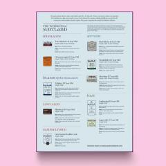 Puzzle clasic 1000 piese - Scotland