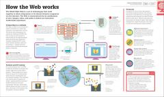 Beginner's Step-by-Step Coding Course